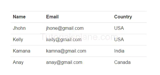Bootstrap Basic Table Example 