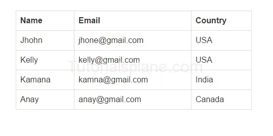 bootstrap tables example