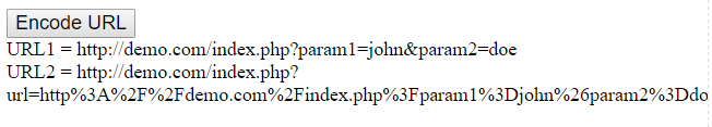 AngularJs Encode URL