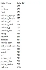 PHP Filters Are Used To Sanitize Data Coming From Outside World Inside ...